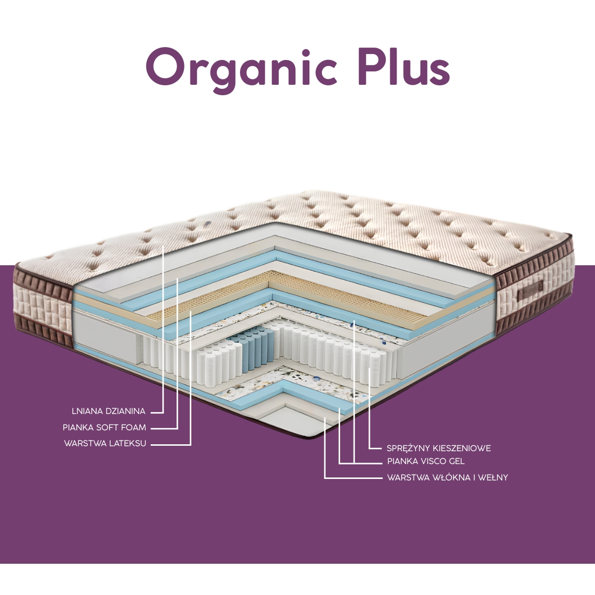 Warstwy materaca Organic Plus